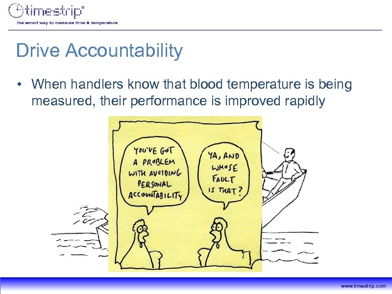 Drive Accountability • When handlers know that blood temperature is being measured, their performance