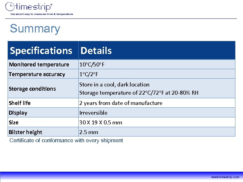 Summary Specifications Details Monitored temperature 10ᵒC/50ᵒF Temperature accuracy 1ᵒC/2ᵒF Storage conditions Store in a