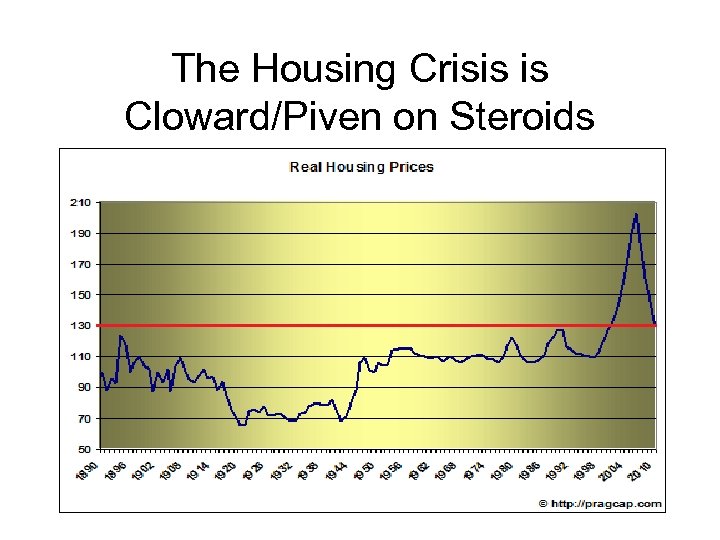The Housing Crisis is Cloward/Piven on Steroids 