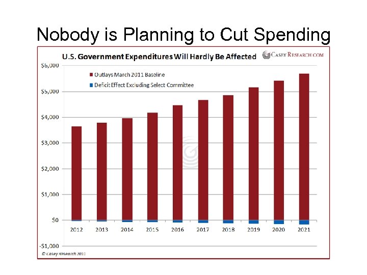 Nobody is Planning to Cut Spending 