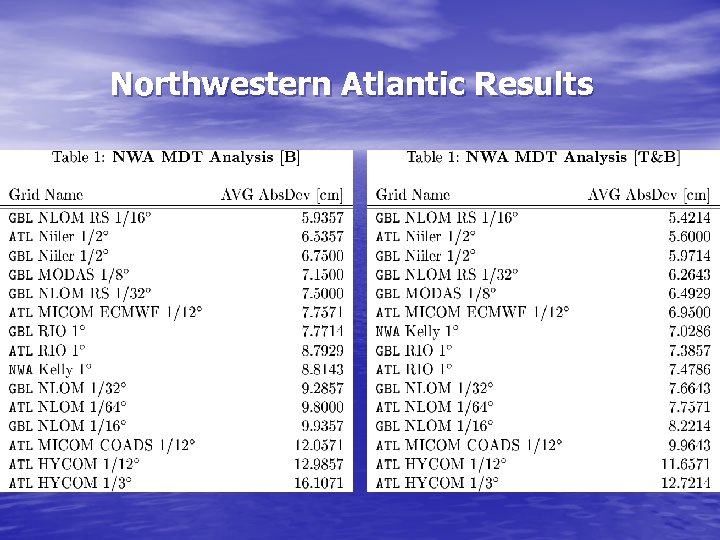 Northwestern Atlantic Results 