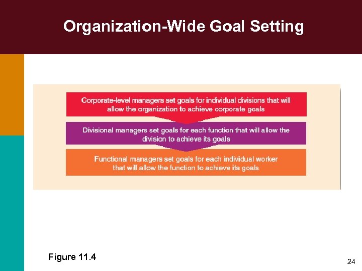 Organization-Wide Goal Setting Figure 11. 4 24 