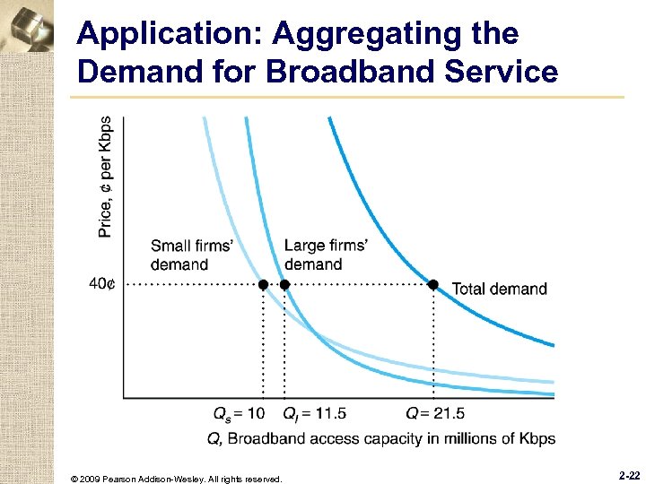 Application: Aggregating the Demand for Broadband Service © 2009 Pearson Addison-Wesley. All rights reserved.