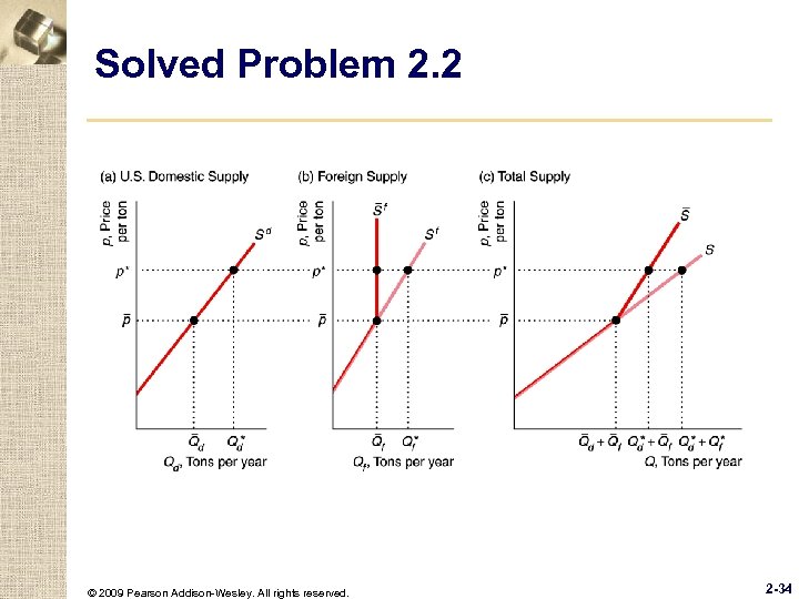 Chapter Two Supply and Demand Chapter 1