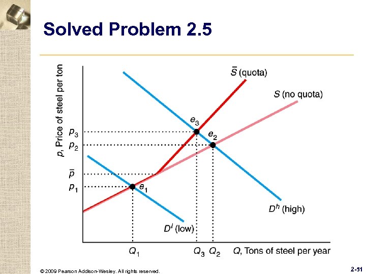 Solved Problem 2. 5 © 2009 Pearson Addison-Wesley. All rights reserved. 2 -51 