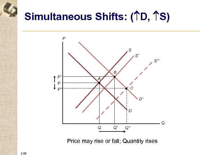 Simultaneous Shifts: ( D, S) P S S’ S’’ B P’ P P’’ A