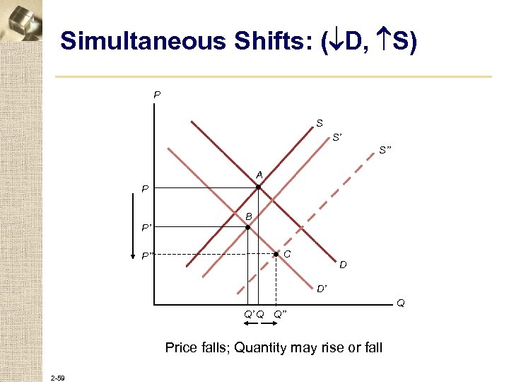 Simultaneous Shifts: ( D, S) P S S’ S’’ A • P B P’