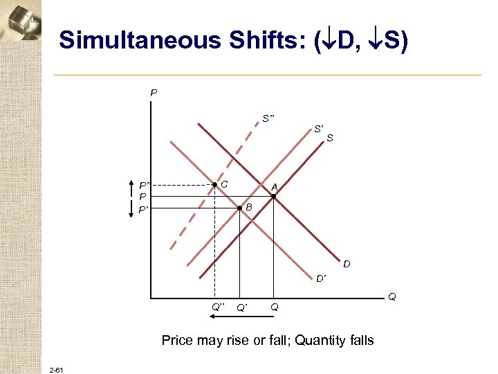 Simultaneous Shifts: ( D, S) P S’’ P P’ • C S’ S A