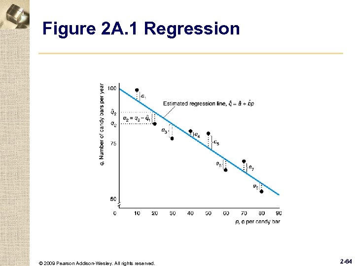 Figure 2 A. 1 Regression © 2009 Pearson Addison-Wesley. All rights reserved. 2 -64