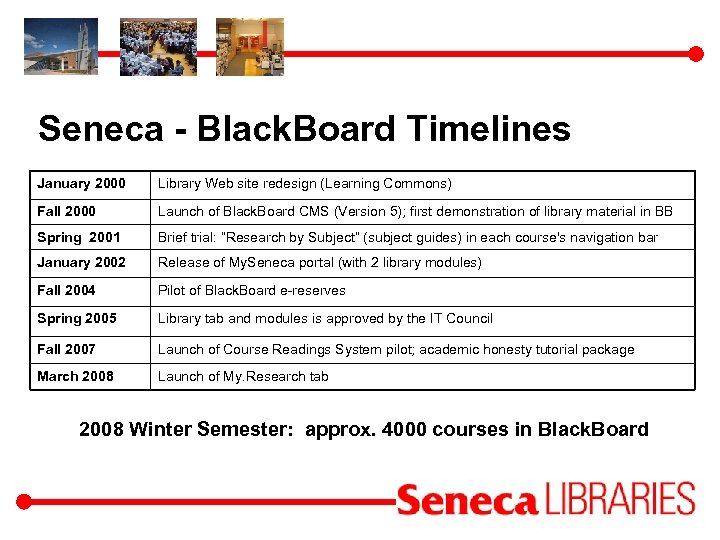 Seneca - Black. Board Timelines January 2000 Library Web site redesign (Learning Commons) Fall