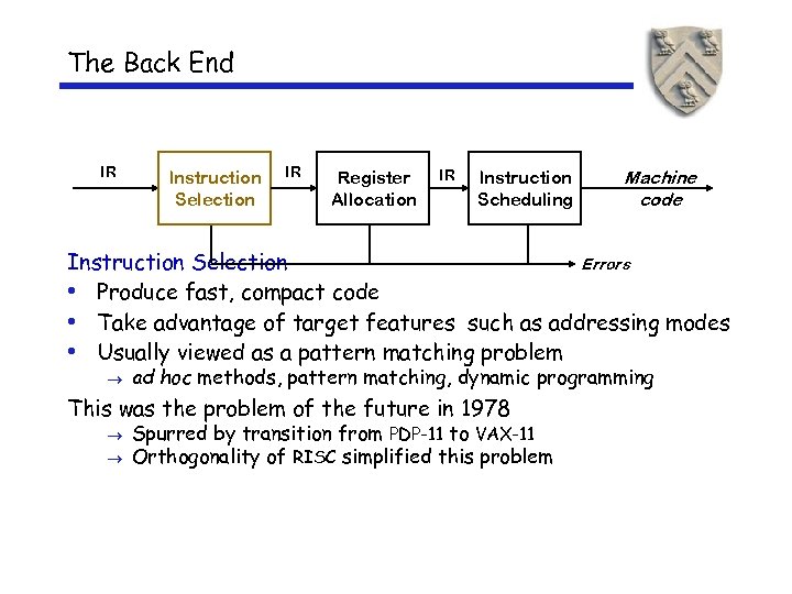 The Back End IR Instruction Selection IR Register Allocation IR Instruction Scheduling Machine code