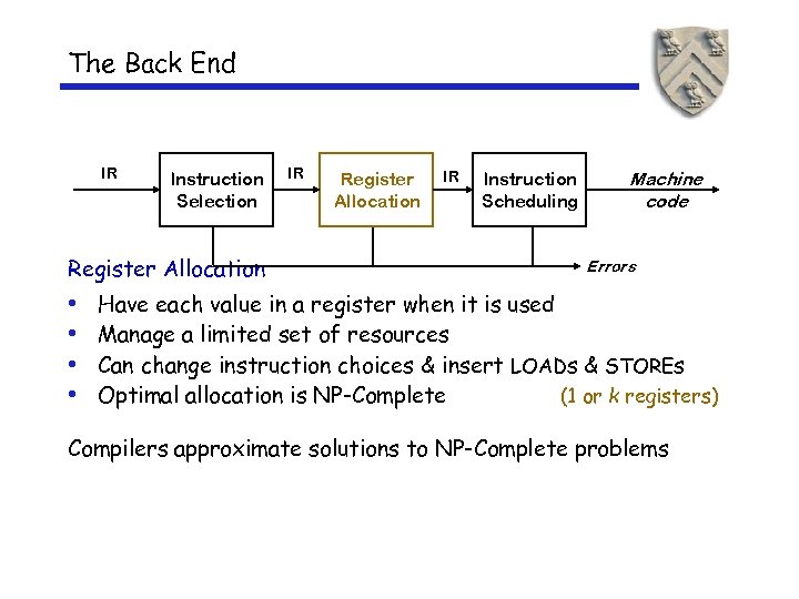 The Back End IR Instruction Selection Register Allocation • • IR Register Allocation IR