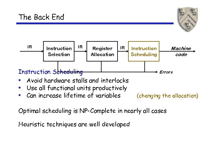 The Back End IR Instruction Selection IR Register Allocation IR Instruction Scheduling • Avoid