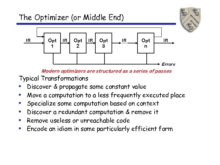 The Optimizer (or Middle End) IR Opt 1 IR Opt 2 IR O pt