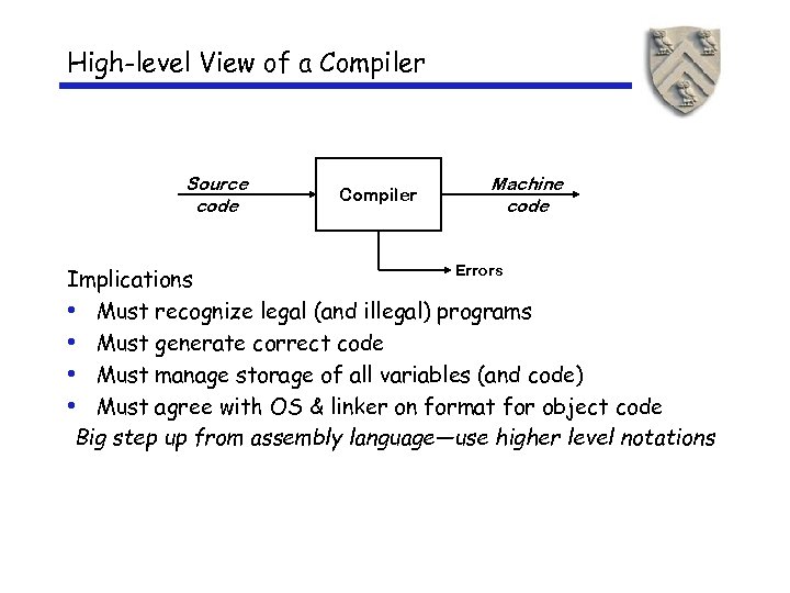 High-level View of a Compiler Source code Compiler Machine code Errors Implications • Must