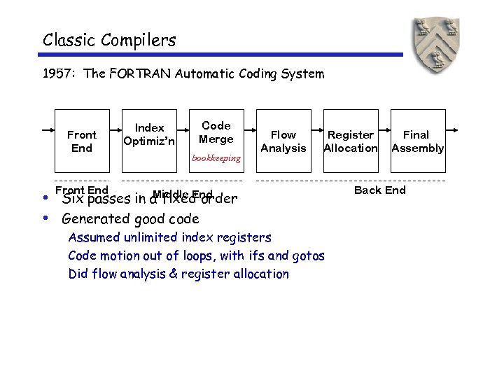 Classic Compilers 1957: The FORTRAN Automatic Coding System Front End Index Optimiz’n Code Merge