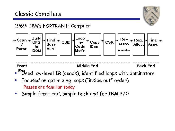 Classic Compilers 1969: IBM’s FORTRAN H Compiler Scan & Parse Build CFG & DOM