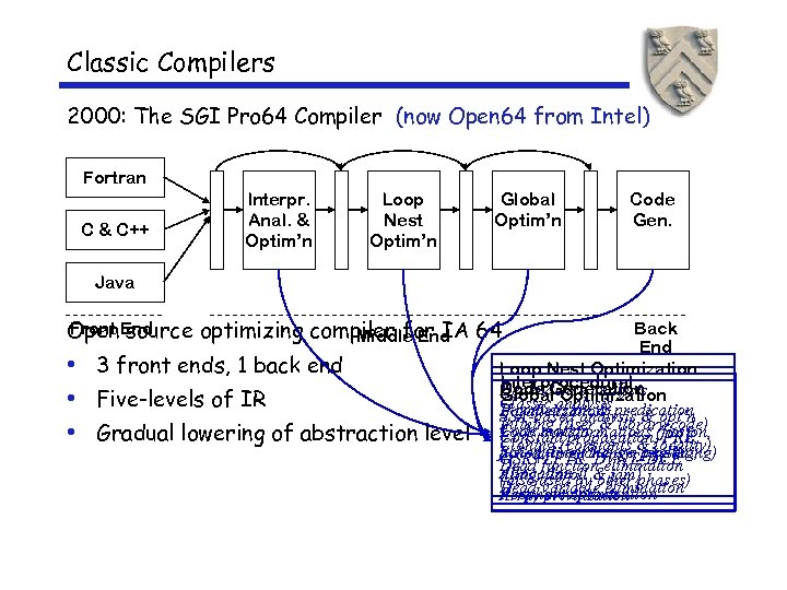 Classic Compilers 2000: The SGI Pro 64 Compiler (now Open 64 from Intel) Fortran