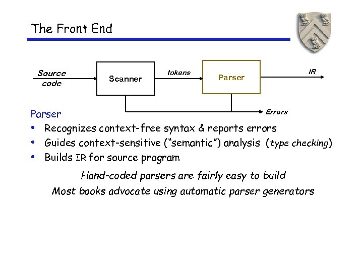 The Front End Source code Scanner tokens Parser IR Errors Parser • Recognizes context-free