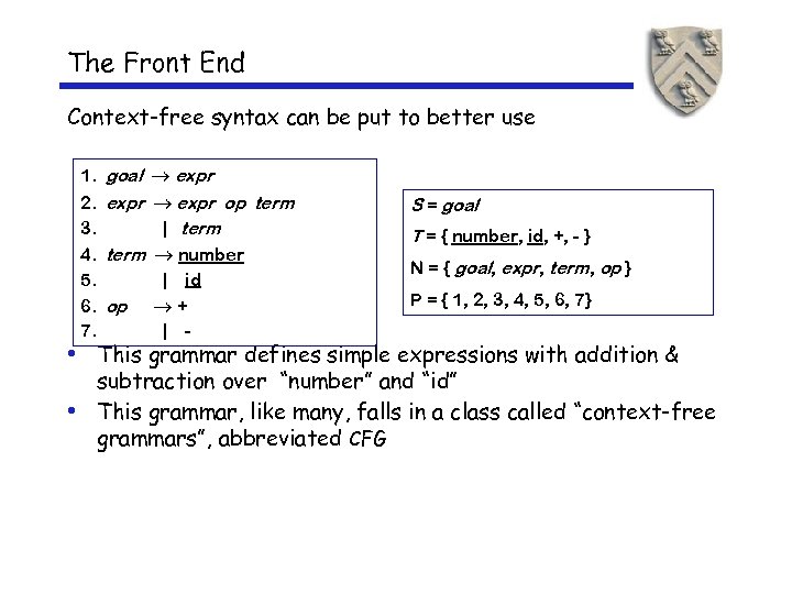 The Front End Context-free syntax can be put to better use 1. goal expr