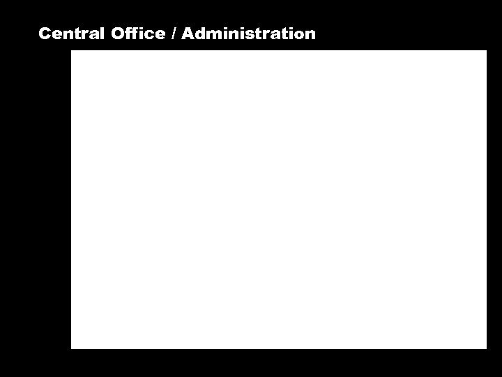 Central Office / Administration 