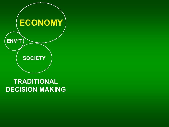 ECONOMY ENV’T SOCIETY TRADITIONAL DECISION MAKING 