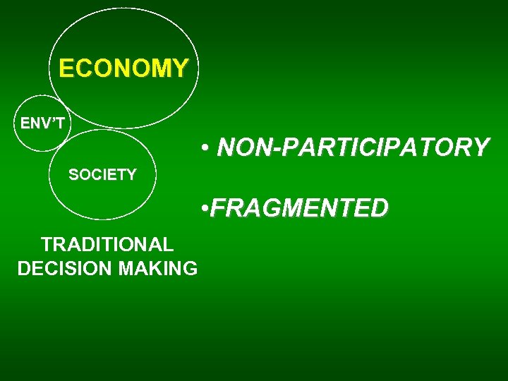 ECONOMY ENV’T • NON-PARTICIPATORY SOCIETY • FRAGMENTED TRADITIONAL DECISION MAKING 