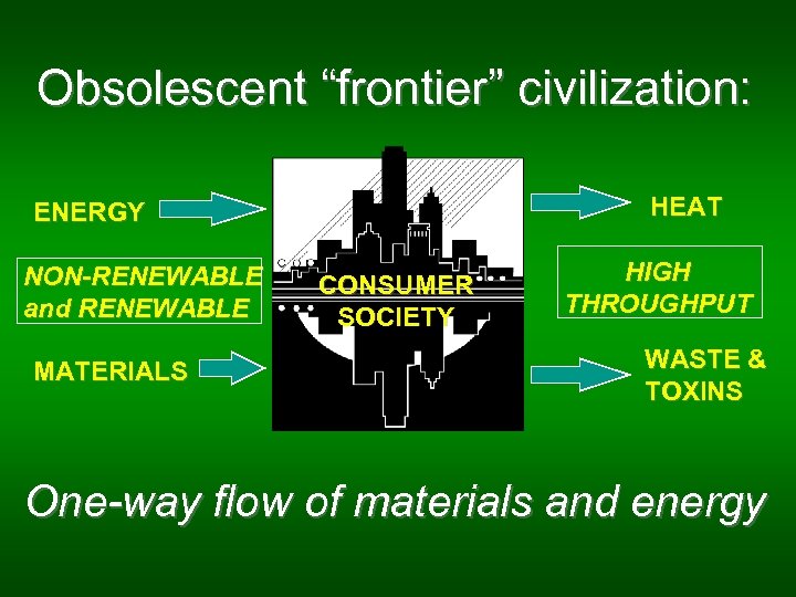 Obsolescent “frontier” civilization: ENERGY NON-RENEWABLE CONSUMER and RENEWABLE CONVENTIONAL SOCIETY URBAN SYSTEM MATERIALS HEAT