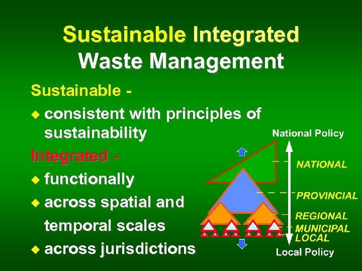 Sustainable Integrated Waste Management Sustainable u consistent with principles of sustainability Integrated u functionally