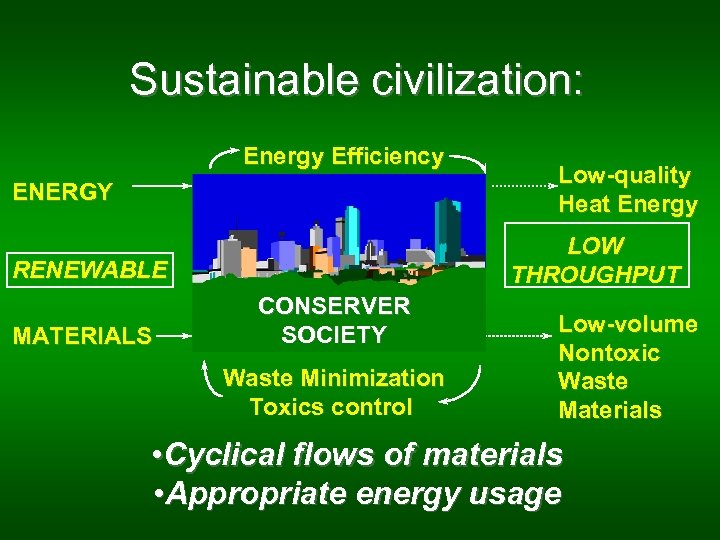 Sustainable civilization: Energy Efficiency ENERGY LOW THROUGHPUT RENEWABLE MATERIALS Low-quality Heat Energy CONSERVER SOCIETY