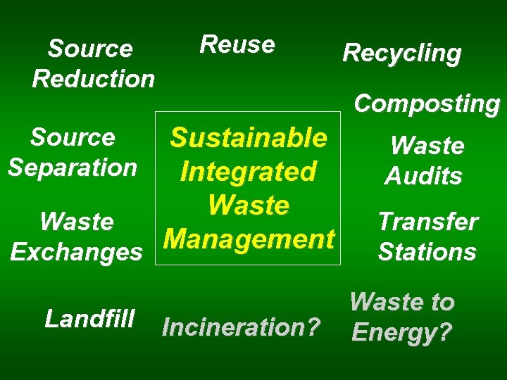 Source Reduction Reuse Composting Sustainable Integrated Waste Management Exchanges Source Separation Landfill Recycling Incineration?