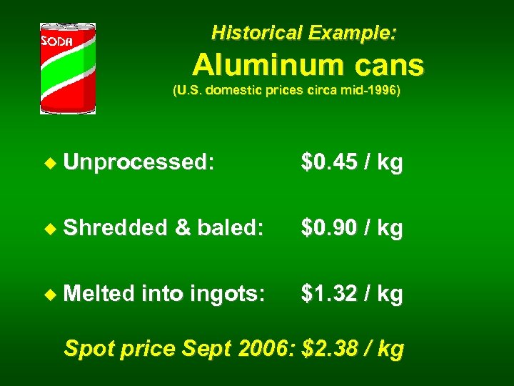 Historical Example: Aluminum cans (U. S. domestic prices circa mid-1996) u Unprocessed: $0. 45