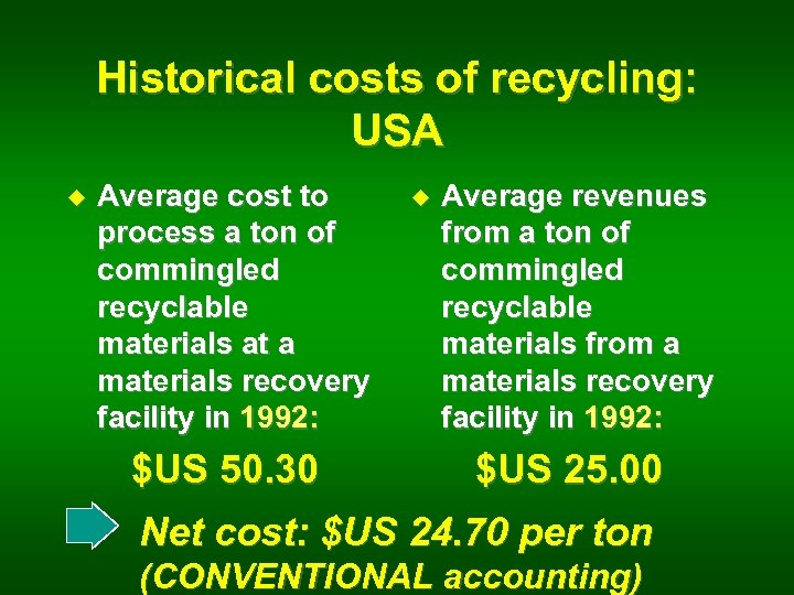 Historical costs of recycling: USA u Average cost to process a ton of commingled