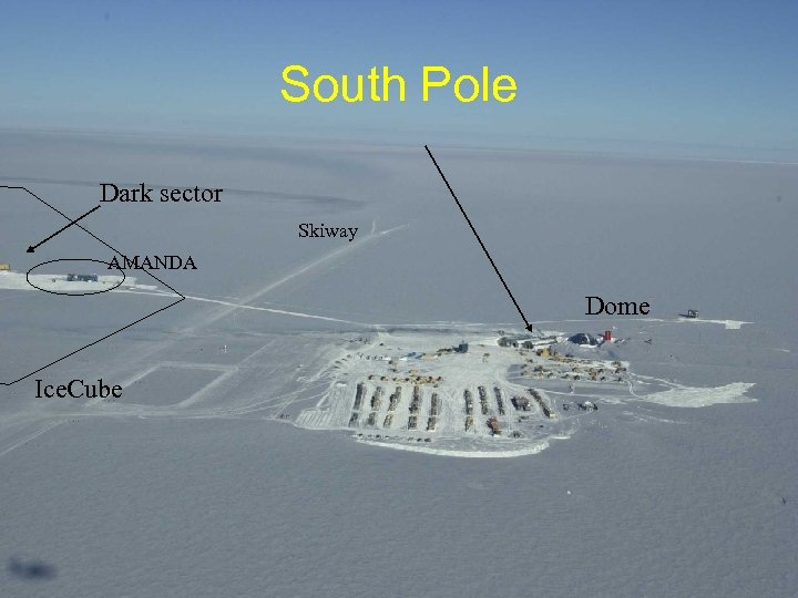 South Pole Dark sector Skiway AMANDA Dome Ice. Cube 