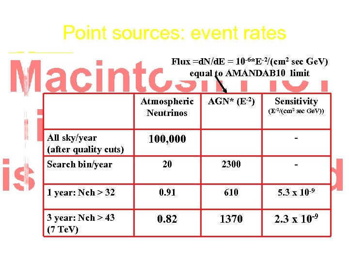 Point sources: event rates Flux =d. N/d. E = 10 -6*E-2/(cm 2 sec Ge.