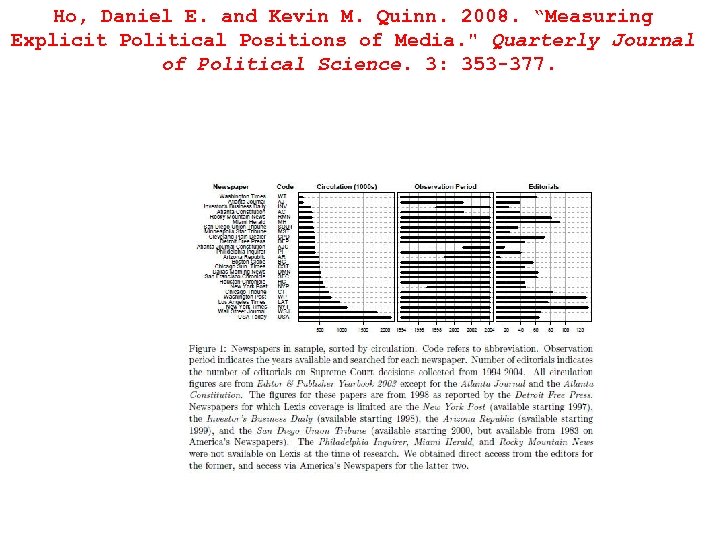 Ho, Daniel E. and Kevin M. Quinn. 2008. “Measuring Explicit Political Positions of Media.