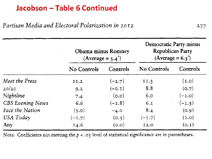 Jacobson – Table 6 Continued 