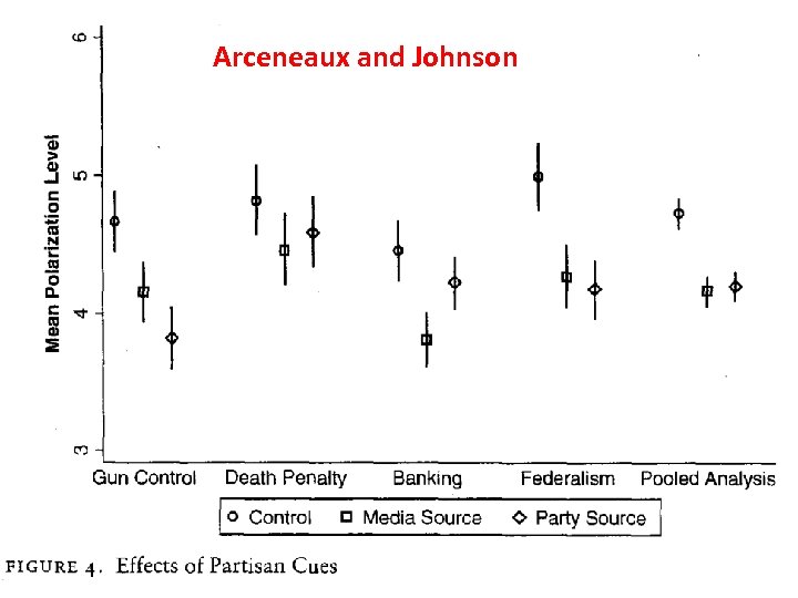Arceneaux and Johnson 