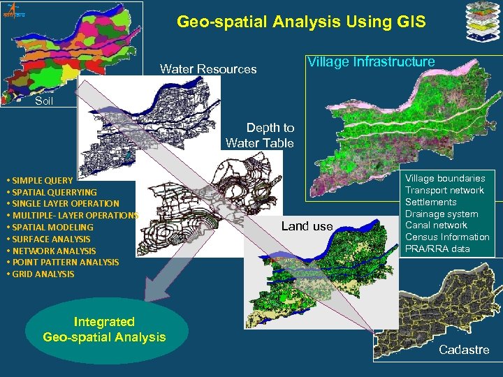 Geo-spatial Analysis Using GIS Village Infrastructure Water Resources Soil Depth to Water Table •