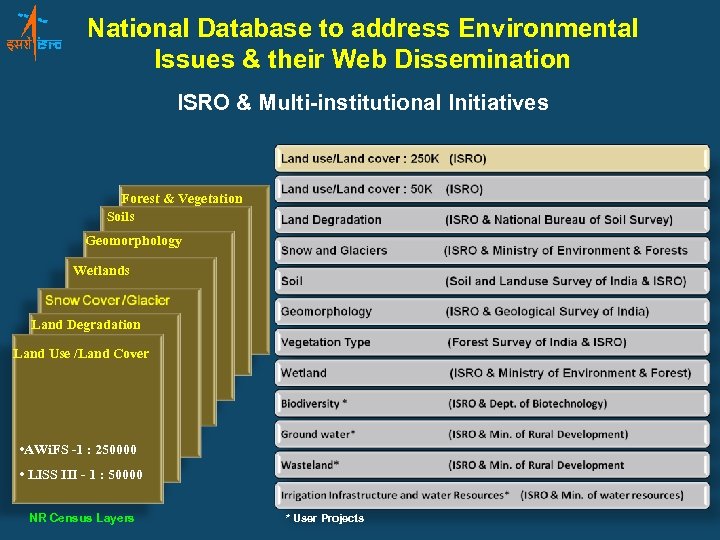 National Database to address Environmental Issues & their Web Dissemination ISRO & Multi-institutional Initiatives