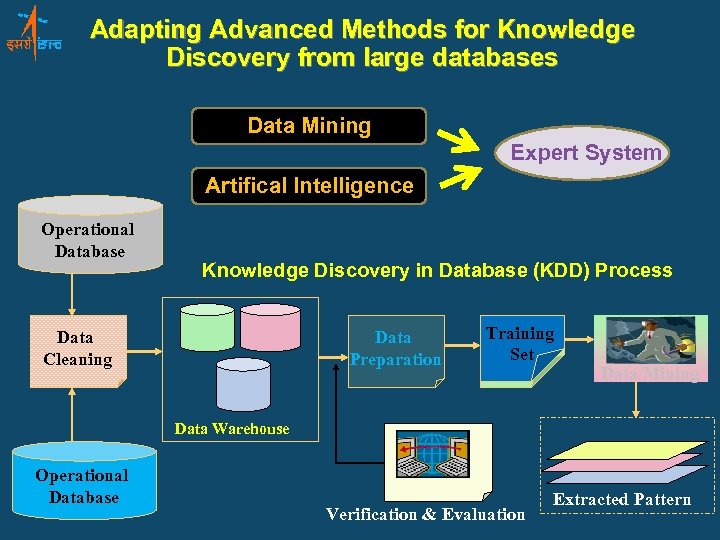 Adapting Advanced Methods for Knowledge Discovery from large databases Data Mining Expert System Artifical