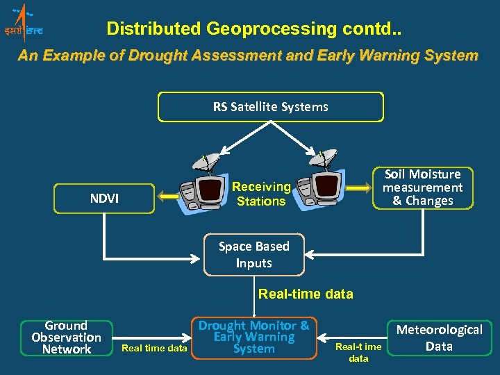 Distributed Geoprocessing contd. . An Example of Drought Assessment and Early Warning System RS