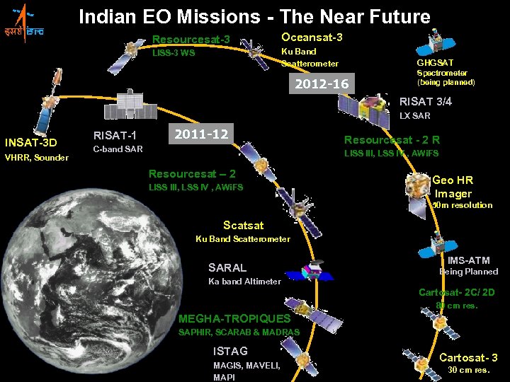 Indian EO Missions - The Near Future Resourcesat-3 Oceansat-3 LISS-3 WS Ku Band Scatterometer