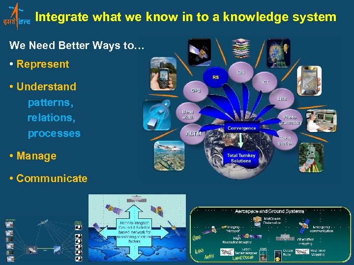 Integrate what we know in to a knowledge system We Need Better Ways to…