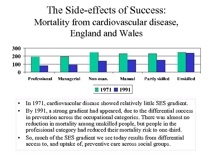The Side-effects of Success: Mortality from cardiovascular disease, England Wales • In 1971, cardiovascular