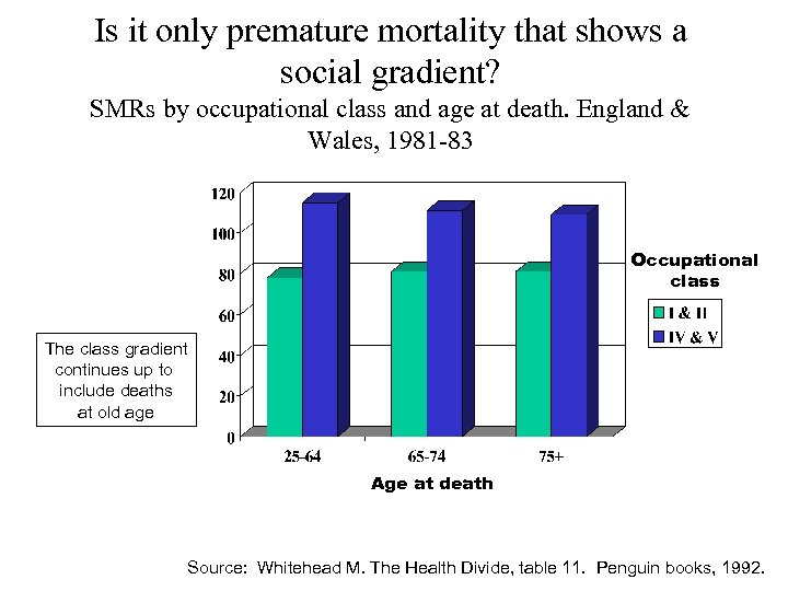 Is it only premature mortality that shows a social gradient? SMRs by occupational class