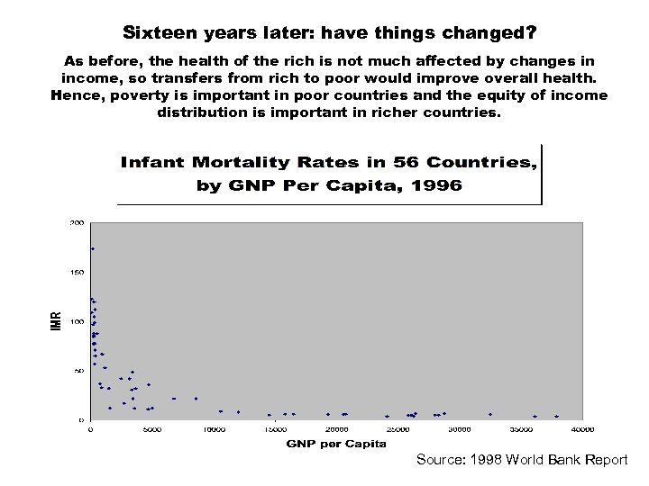 Sixteen years later: have things changed? As before, the health of the rich is