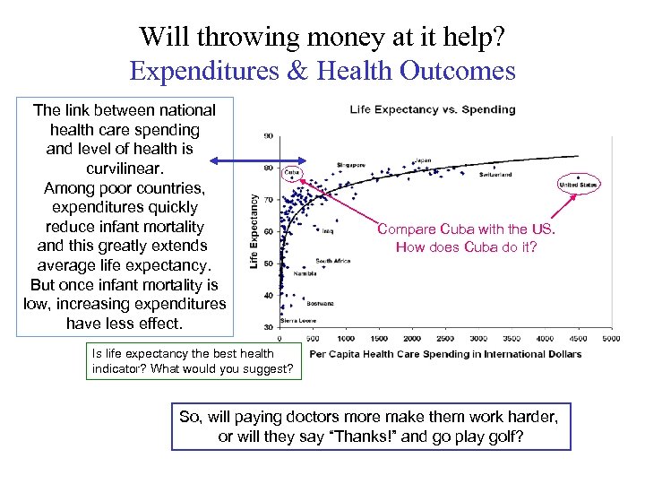 Will throwing money at it help? Expenditures & Health Outcomes The link between national