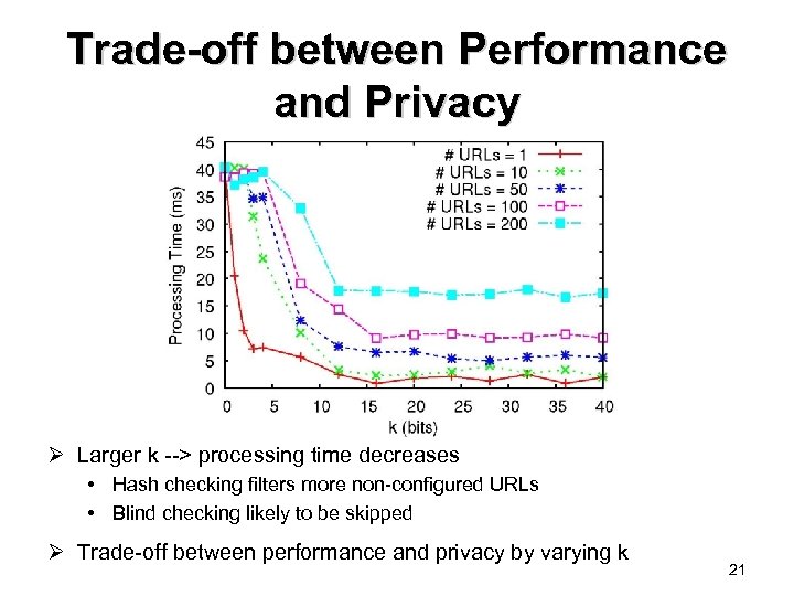 Trade-off between Performance and Privacy Ø Larger k --> processing time decreases • Hash