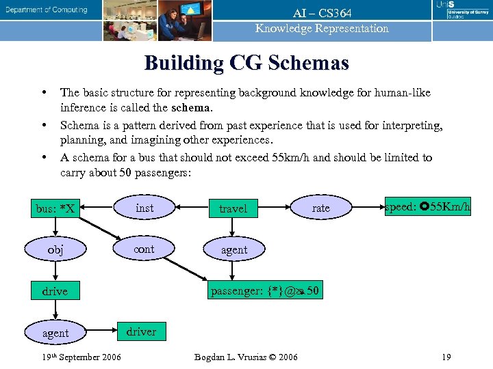 AI – CS 364 Knowledge Representation Building CG Schemas • • • The basic